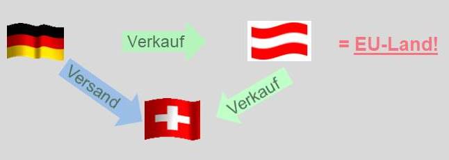 Zollberater